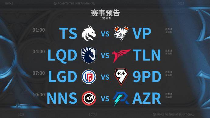 168电竞-《DOTA2》TI12 小组赛结束，中国战队 LGD、AR 晋级胜者组淘汰赛