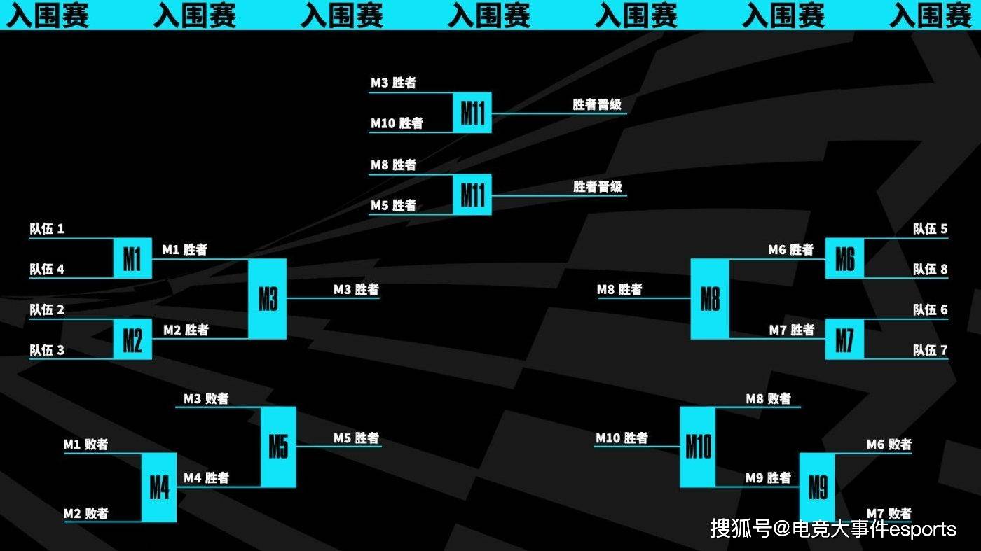 168电竞-【电竞杂谈】S13世界赛过半，简单聊聊今年世界赛的一些优缺点