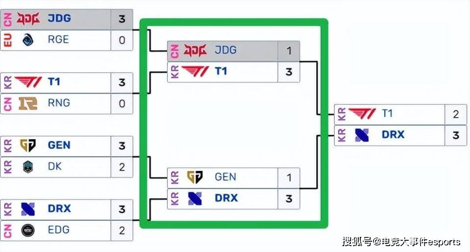 168电竞-168电竞官网：留住了LCK最后的火种，S13半决赛战局确定：三英战吕布，精彩！