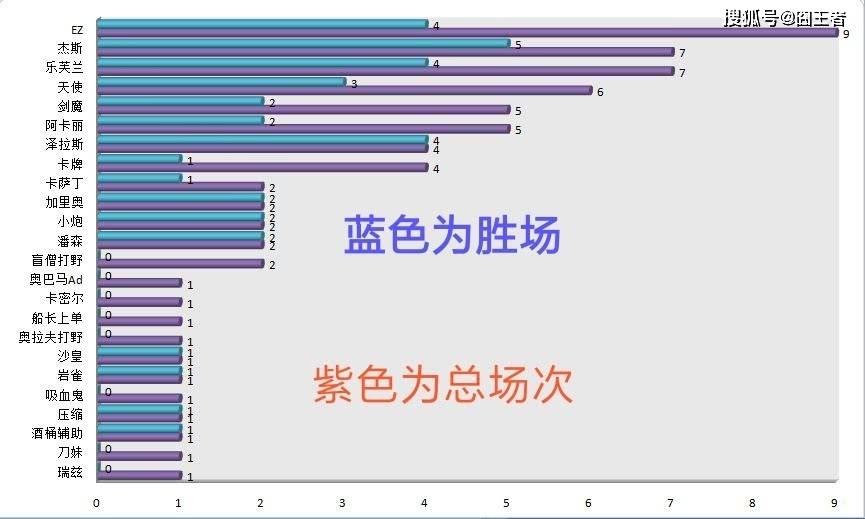 168电竞-世界赛版本确定，飞科英雄池得到加强？利好168电竞官网：，还是利空JDG？