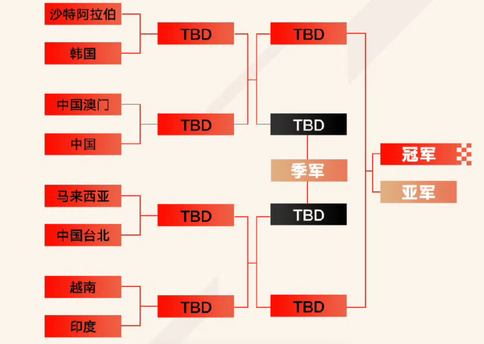 168电竞-中国台北队晋级八强！Fofo：想要跟自己LPL队友决赛相遇！