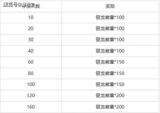 168电竞-LPL十大臻彩皮肤价格图，打破历史纪录，全部获取约5700