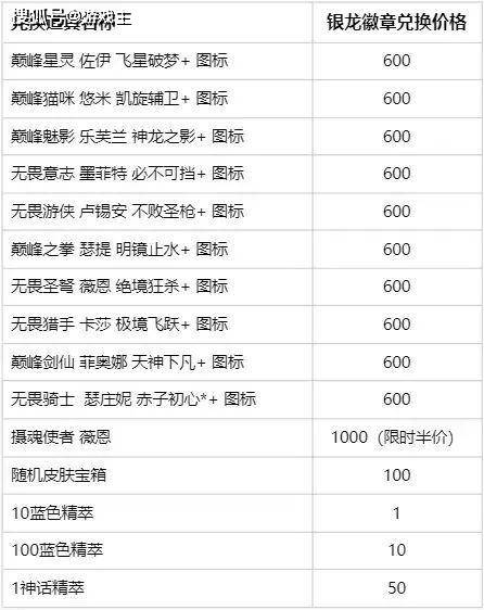 168电竞-LPL十大臻彩皮肤价格图，打破历史纪录，全部获取约5700