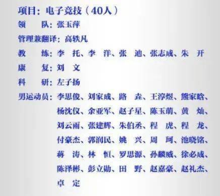 168电竞-虎娘日报：亚运会中国体育代表团成立 Uzi直播谈老队友Ming