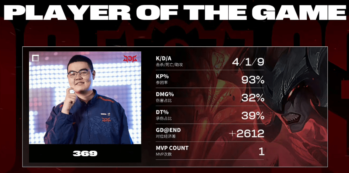 168电竞-S13四强赛JDG对阵168电竞官网：前瞻分析：京东能否击倒大魔王Faker