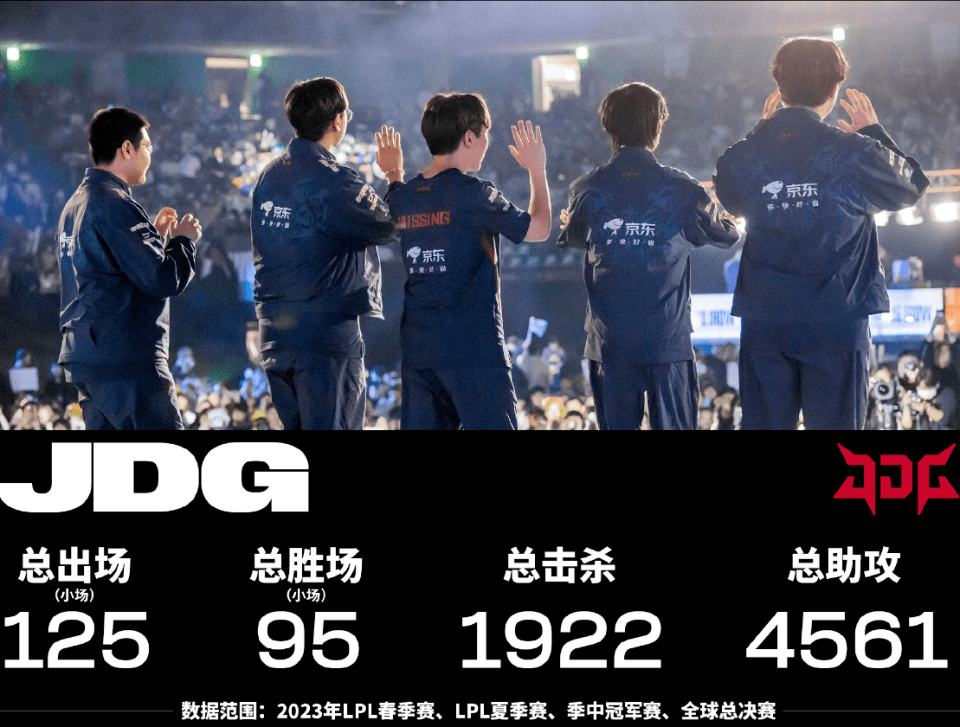 168电竞-JDG止步四强！全年就只输了一场BO5！银河战舰或将解散！