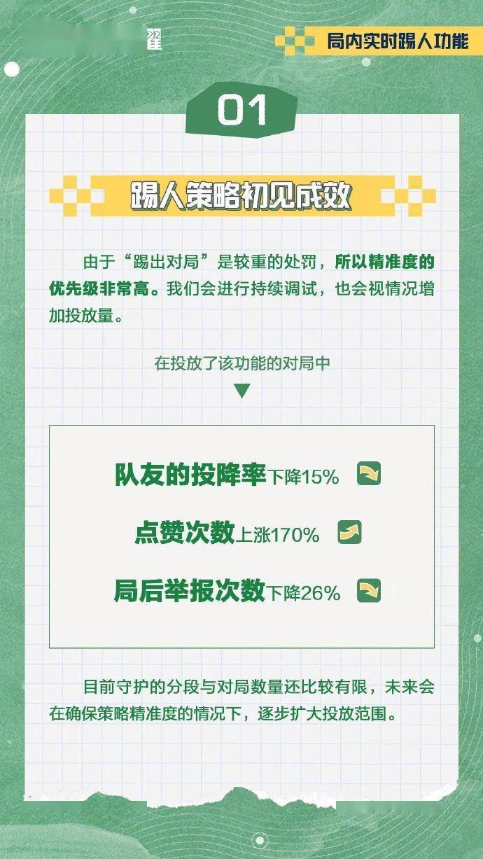 168电竞-摆烂玩家终于制裁了《王者荣耀》局内踢人效果明显：投降率大降