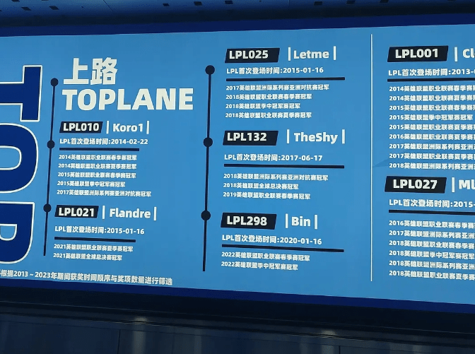 168电竞-S赛冠军少金贡，亚运会冠军少兮夜！杭州地铁LPL宣传图引热议