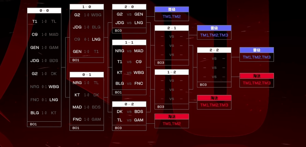 168电竞-WBG领先一万经济遭G2翻盘！1020成为小虎噩梦日