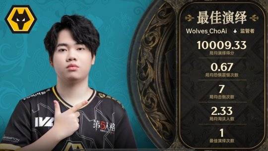 168电竞-第五人格IVL：Wolves_ChoAi局均淘汰2.33，助力队伍战胜WBG！