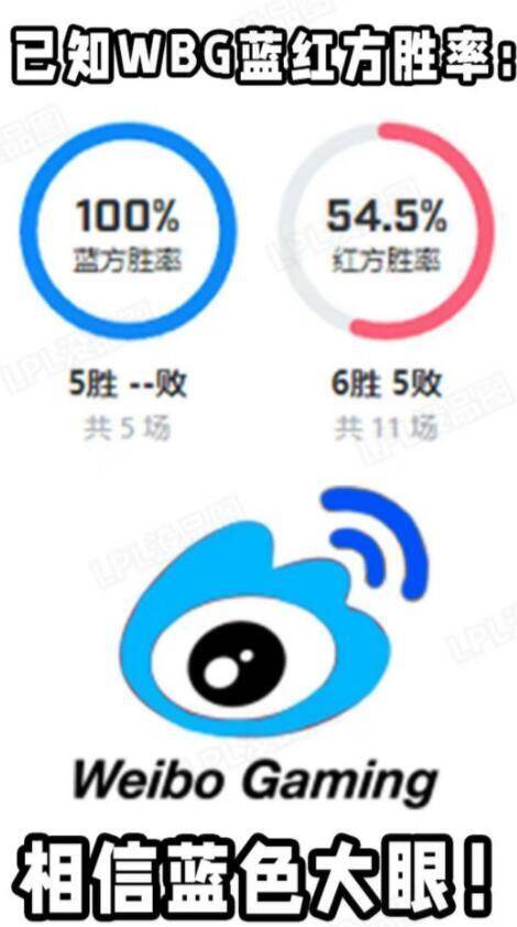 168电竞-WBG运气爆棚，获得选边权并确定蓝色方，目前胜率高达100%