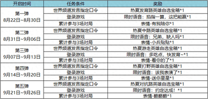 168电竞官网-今年七夕，与《王者荣耀》相约牵牛织女渡河桥！