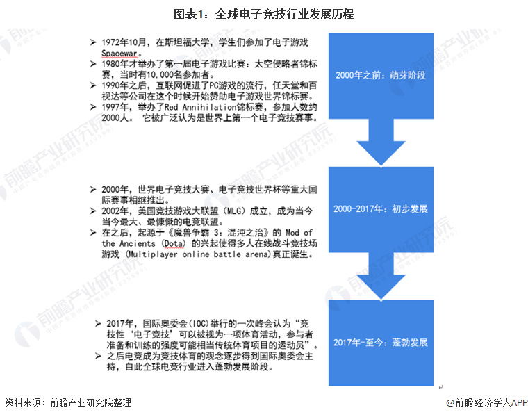 168电竞官网：个人第四冠！Faker年收入超4000万元：他真有一栋大楼【附电子竞技行业发展现状分析】