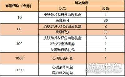 168电竞官网-王者荣耀更新公告，周年庆版本上线