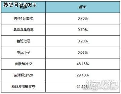 168电竞官网-王者荣耀更新公告，周年庆版本上线