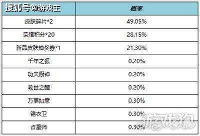 168电竞官网-王者荣耀更新公告，周年庆版本上线