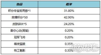 168电竞官网-王者荣耀更新公告，周年庆版本上线