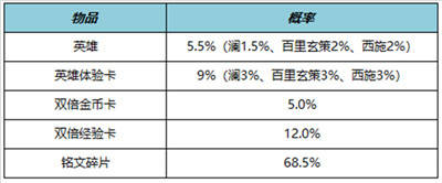 168电竞官网-王者荣耀更新公告，周年庆版本上线