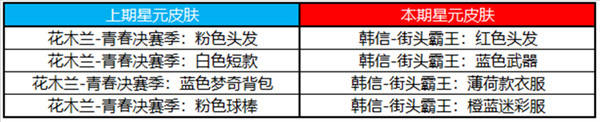 168电竞官网-王者荣耀更新公告，周年庆版本上线