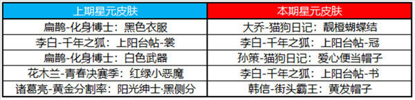 168电竞官网-王者荣耀更新公告，周年庆版本上线