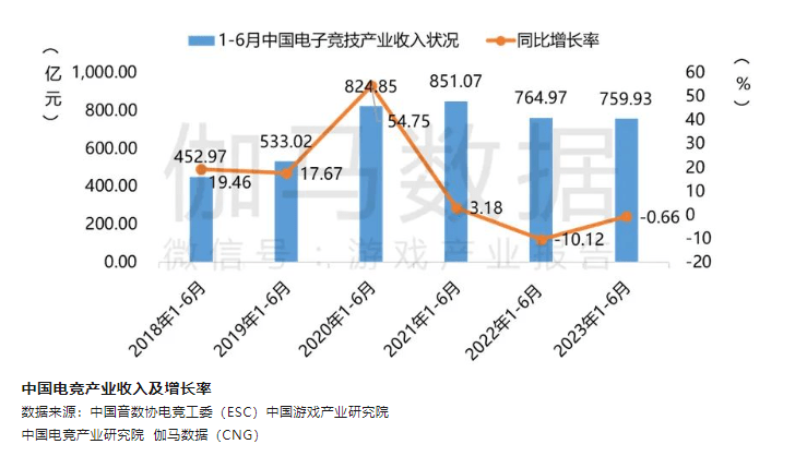 168电竞官网-英雄联盟S13热议背后：入局者流量争夺越来越卷 电竞资本却难再“热”？