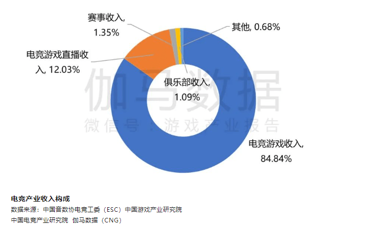 168电竞官网-英雄联盟S13热议背后：入局者流量争夺越来越卷 电竞资本却难再“热”？