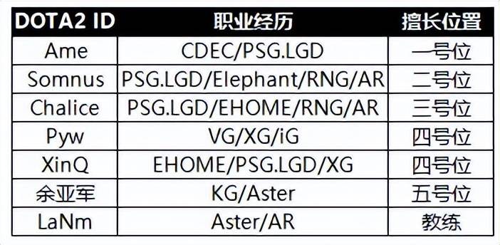 Dota2:Dota2：亚运会赛程公布，队伍提前进入淘汰赛，粉丝们纷纷祝福！