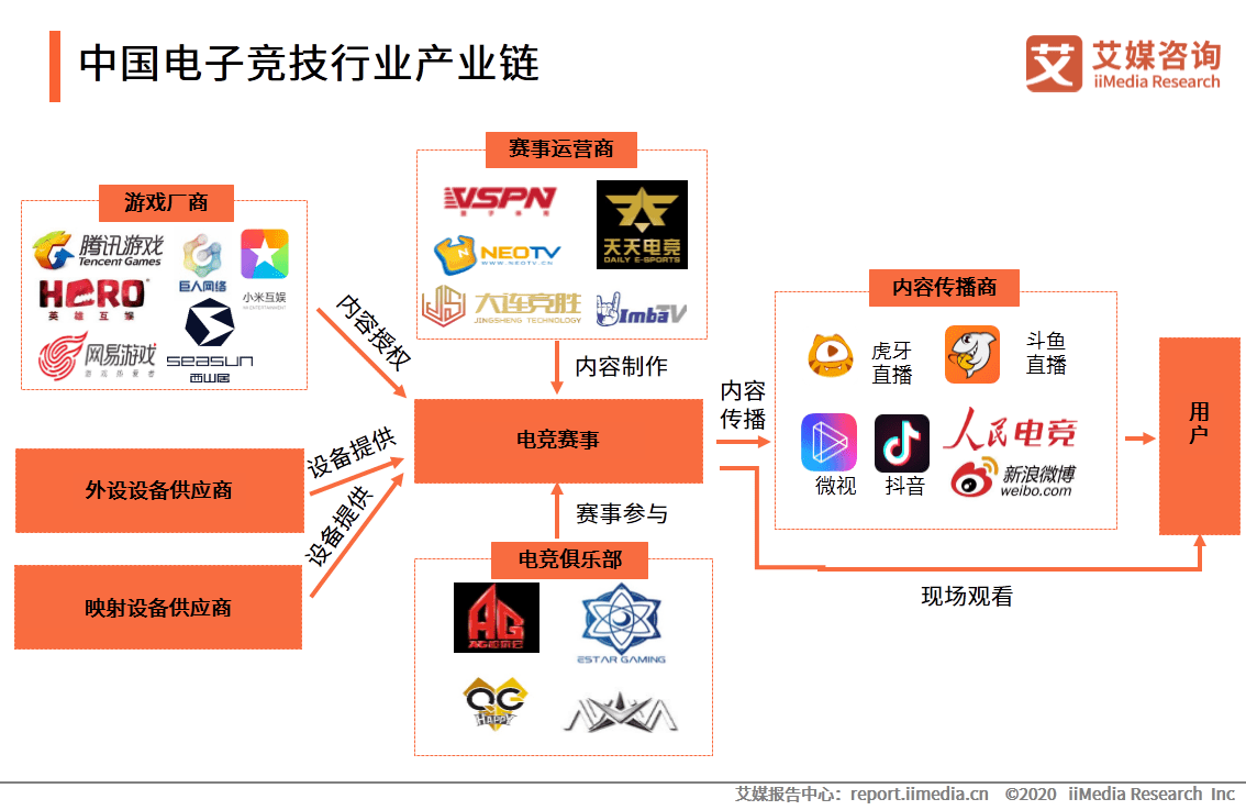 电竞:中国电竞，为何缺钙