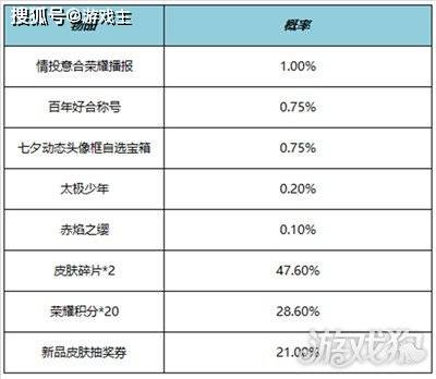 168电竞官网-王者荣耀百年好合称号怎么获得，礼包概率一览