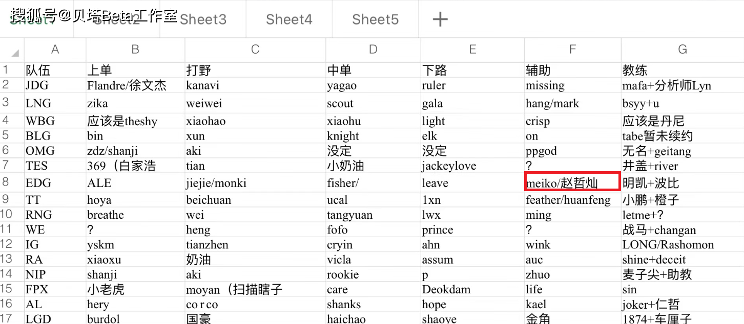 168电竞官网：meiko真要去TES了？继涵艺爆料后，EDG老岳也暗示：变化是真的