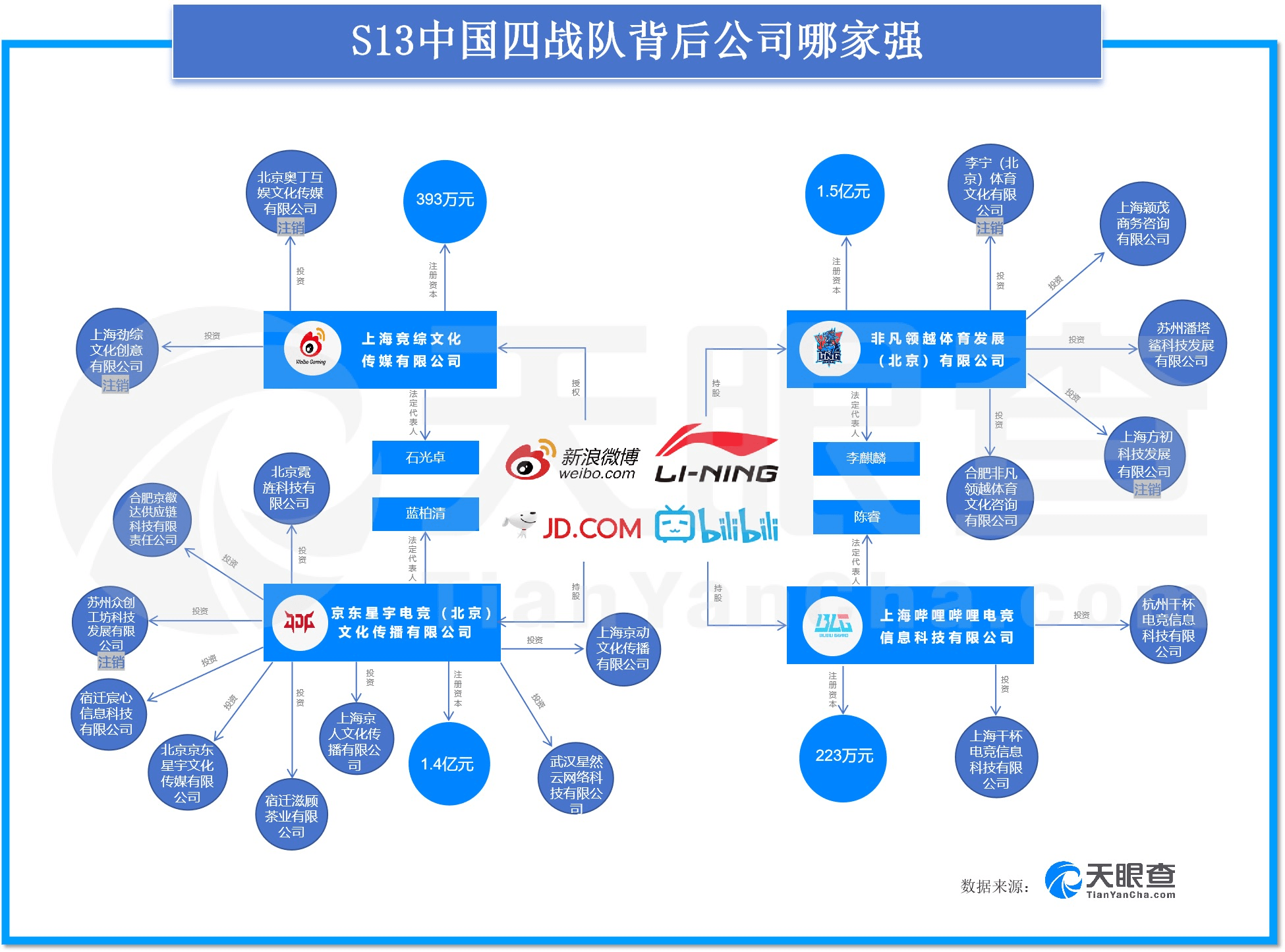 168电竞官网：盘点JDG公司商业版图