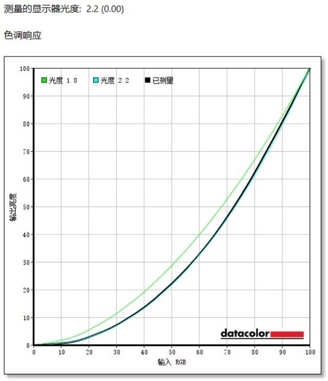 电竞:AGON AG275QXPD显示器评测：年轻用户的第一台电竞显示器应该是什么样