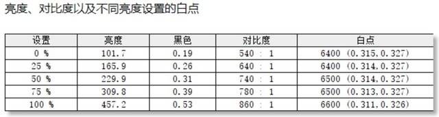 电竞:AGON AG275QXPD显示器评测：年轻用户的第一台电竞显示器应该是什么样