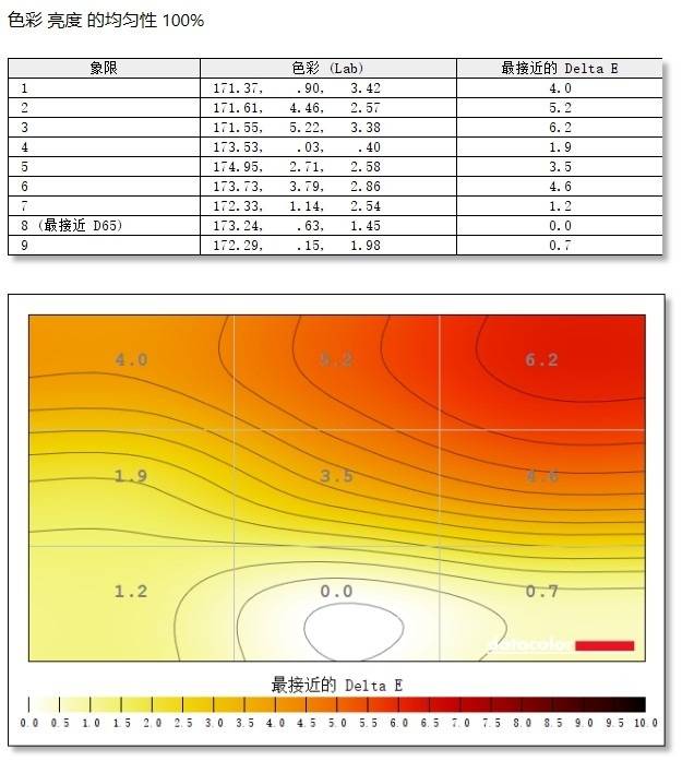 电竞:AGON AG275QXPD显示器评测：年轻用户的第一台电竞显示器应该是什么样