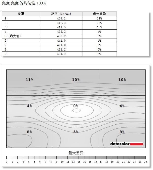 电竞:AGON AG275QXPD显示器评测：年轻用户的第一台电竞显示器应该是什么样