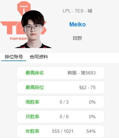 168电竞官网：Meiko转会TES已成定局？EDG老板发话支持他的选择