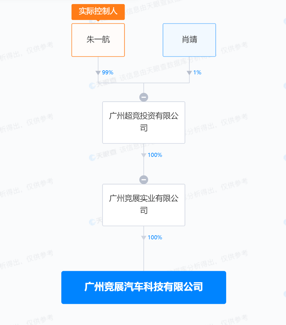 168电竞官网-EDG成立汽车科技公司