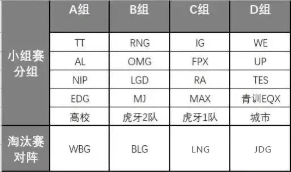 168电竞官网：LPL：JDG公开参赛名单，Ruler披挂上阵，TES国家队下路，面临考验