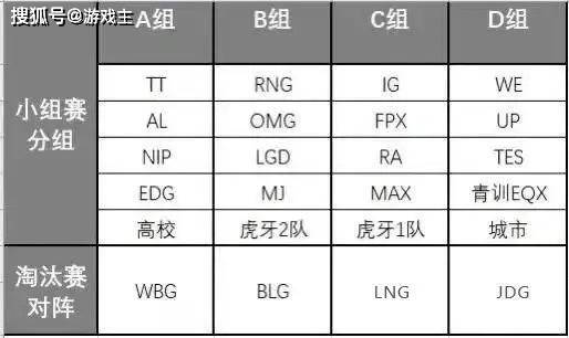 168电竞官网：LPL德杯分组泄漏图，TES战队进入死亡小组，八强直面JDG