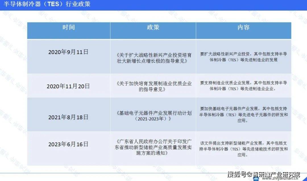 168电竞官网：中国半导体制冷器（TES）行业报告：产量平均增速为13.69%