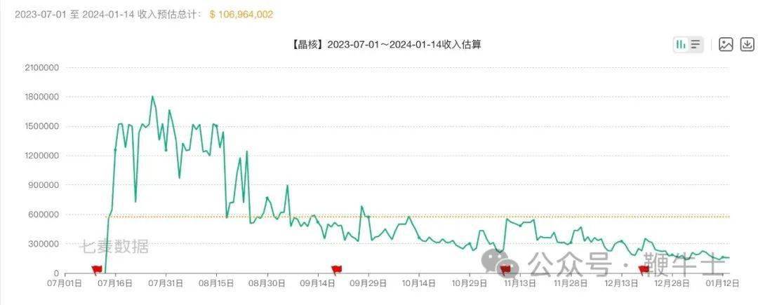 168电竞官网：王者荣耀抖音牵手背后：腾讯游戏内忧外患，字节打不过就开放