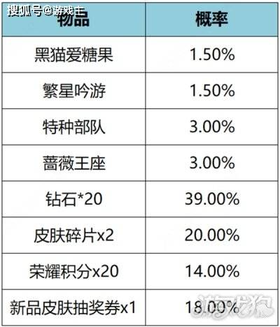 168电竞官网：王者荣耀通行证活动上线，黑猫爱糖果返场，繁星甜梦礼包一览