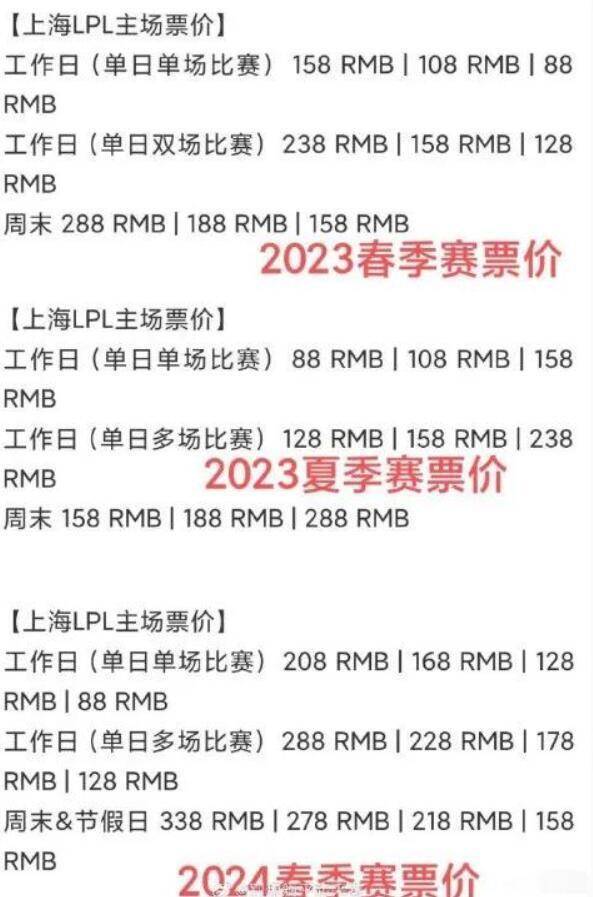 168电竞官网：T1公布新赛季门票，被指故意消费faker，价格翻倍达到218RMB