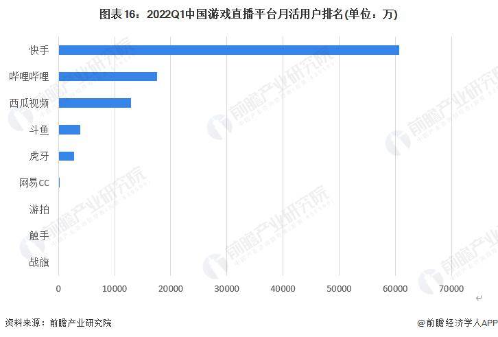 168电竞官网：《英雄联盟》拥抱抖音！腾讯与字节从死对头变好基友？