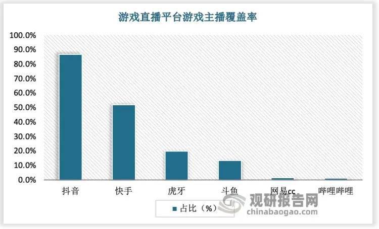 168电竞官网：《英雄联盟》拥抱抖音！腾讯与字节从死对头变好基友？