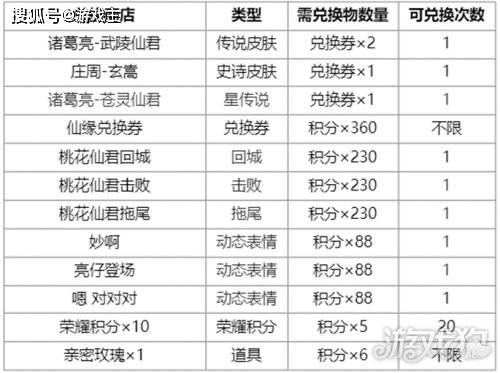 168电竞官网：王者荣耀仙宗再临怎么玩，限定皮肤返场抽奖规则