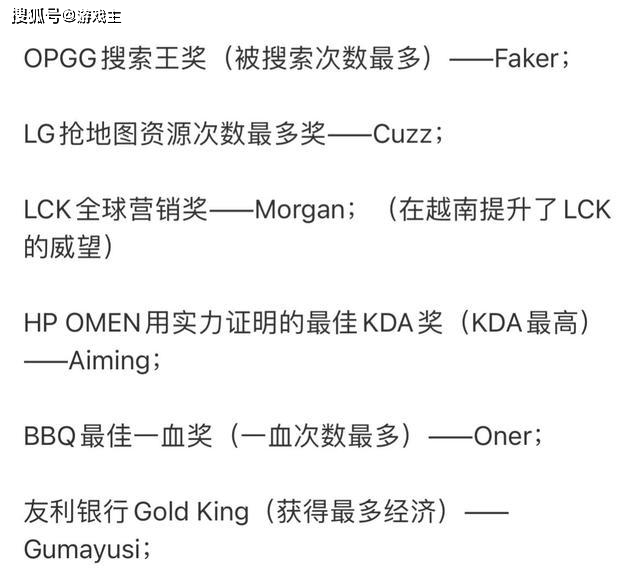 168电竞官网：Faker拿下LCK搜索王了，T1全员最佳阵容，小花生有点搞笑