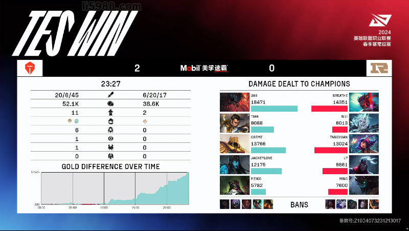 168电竞官网：LPL春季赛TES赛事推荐，TES击败RNG斩获四连胜