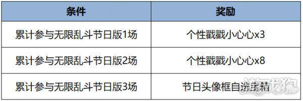 168电竞官网：王者荣耀更新公告，坦克关羽韩信增强调整