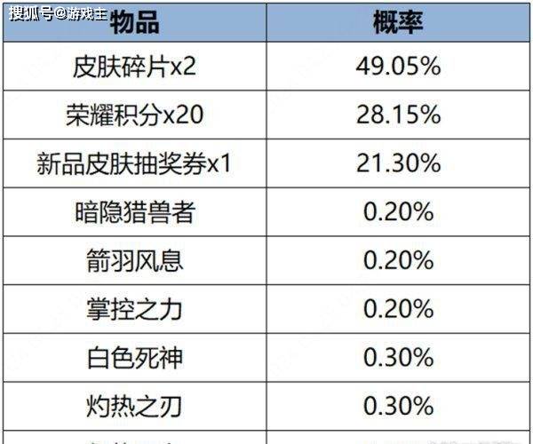 168电竞官网：王者荣耀更新公告，坦克关羽韩信增强调整